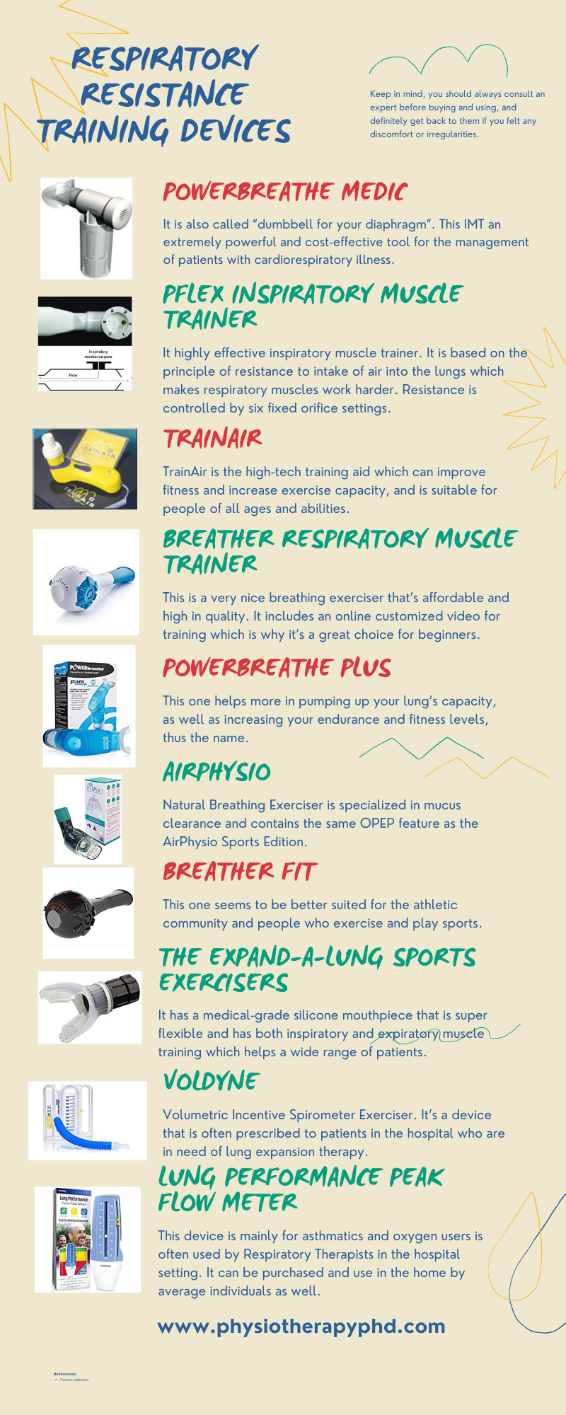 Patient Exercise guidelines Enrich your skills..