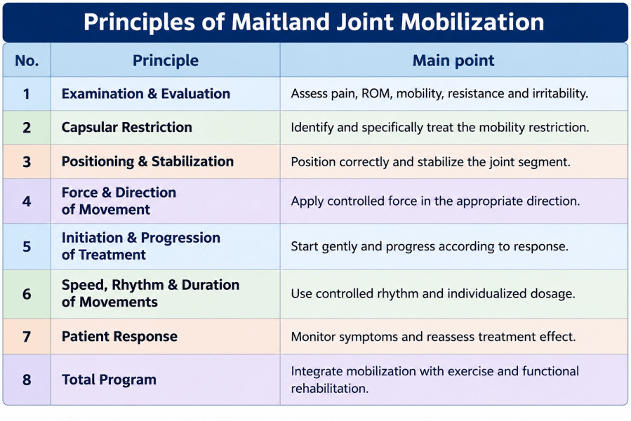 joint mobilization